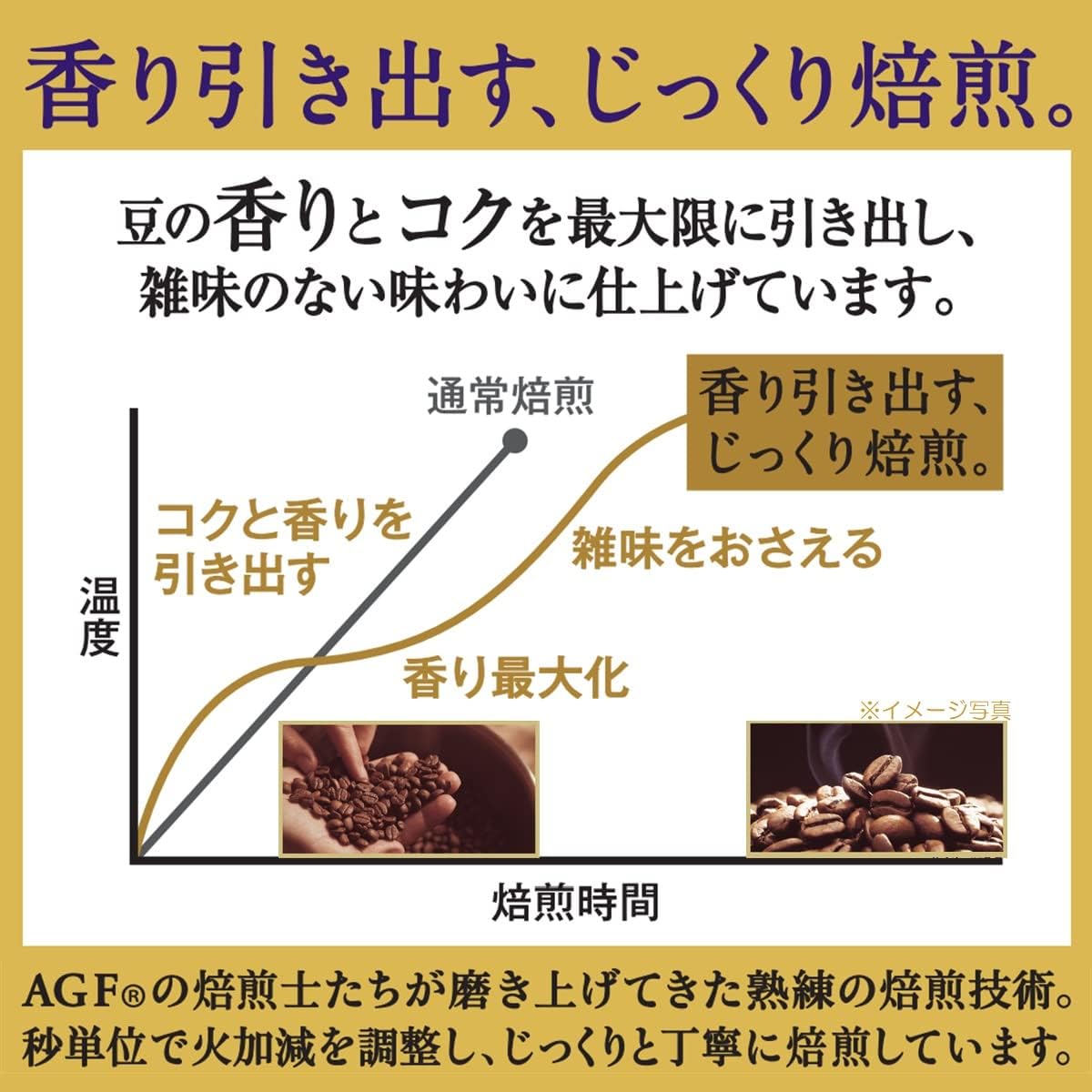 ちょっと贅沢な珈琲店 レギュラー・コーヒー キリマンジャロ・ブレンド 280g
