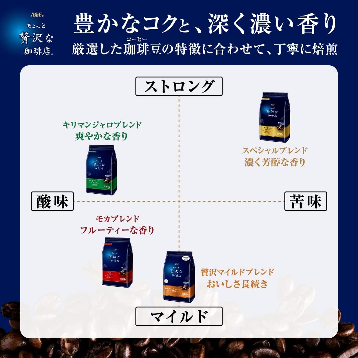 ちょっと贅沢な珈琲店 レギュラー・コーヒー キリマンジャロ・ブレンド 280g