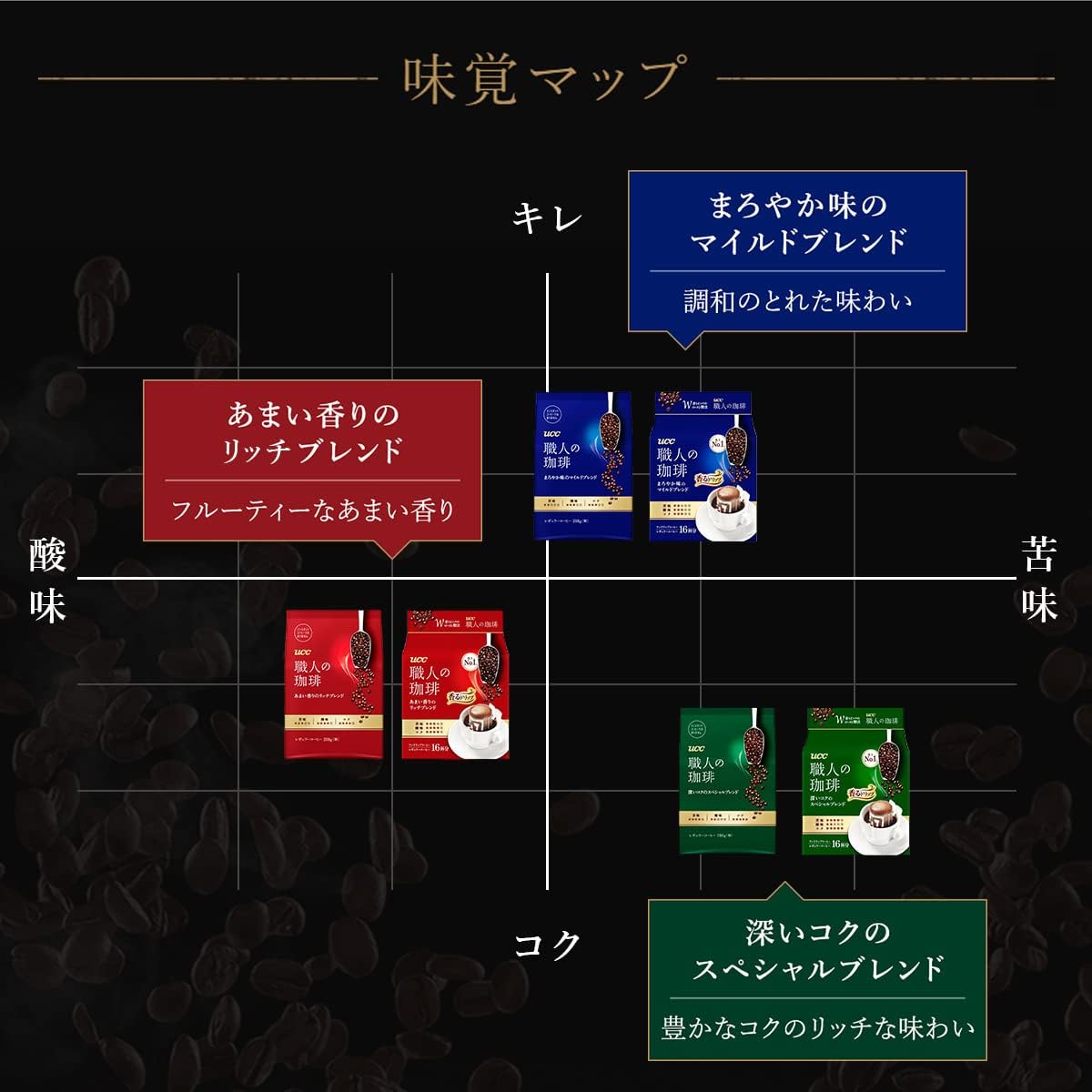 UCC 職人の珈琲 ワンドリップコーヒー まろやか味のマイルドブレンド 16P