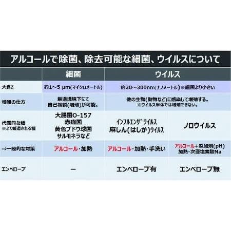 キッチン用アルコール除菌スプレー　本体400ml / 付替用400ml / 詰替用720ml