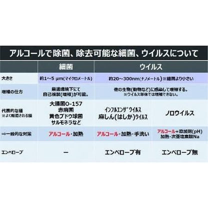 キッチン用アルコール除菌スプレー　本体400ml / 付替用400ml / 詰替用720ml