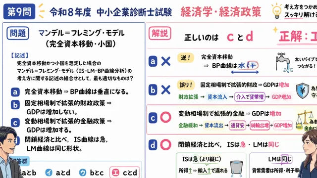 過去問解説動画の画面（中小企業診断士の過去問）